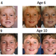 Image for article titled Perfectly Age Your Face Through 80 Years Based on a Single Photograph